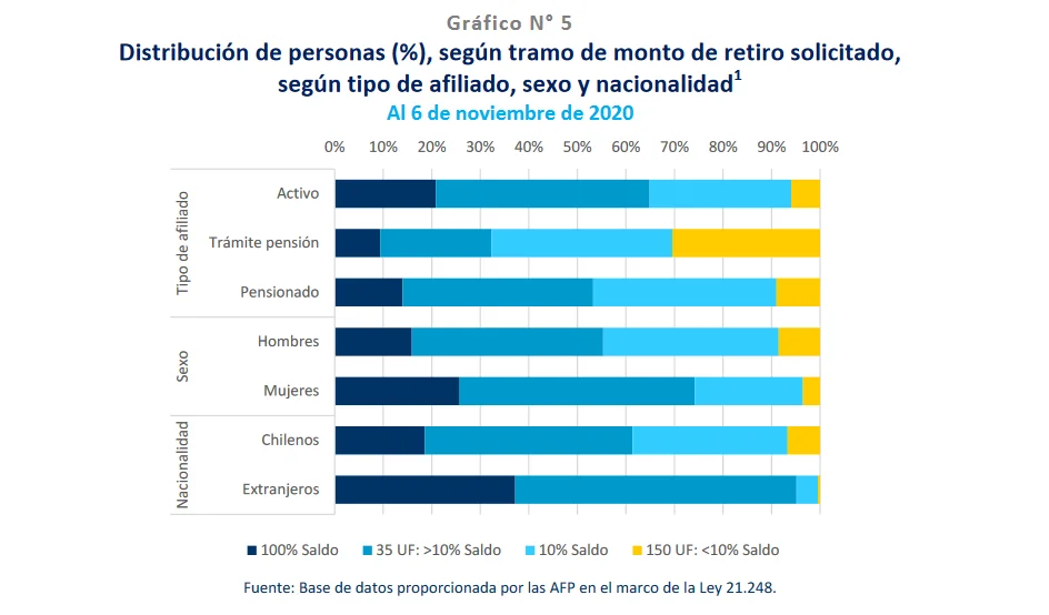 Análisis retiro desde fondo pensiones 2020